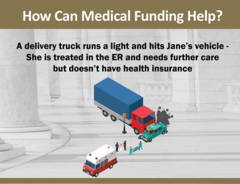 What is Medical Funding?